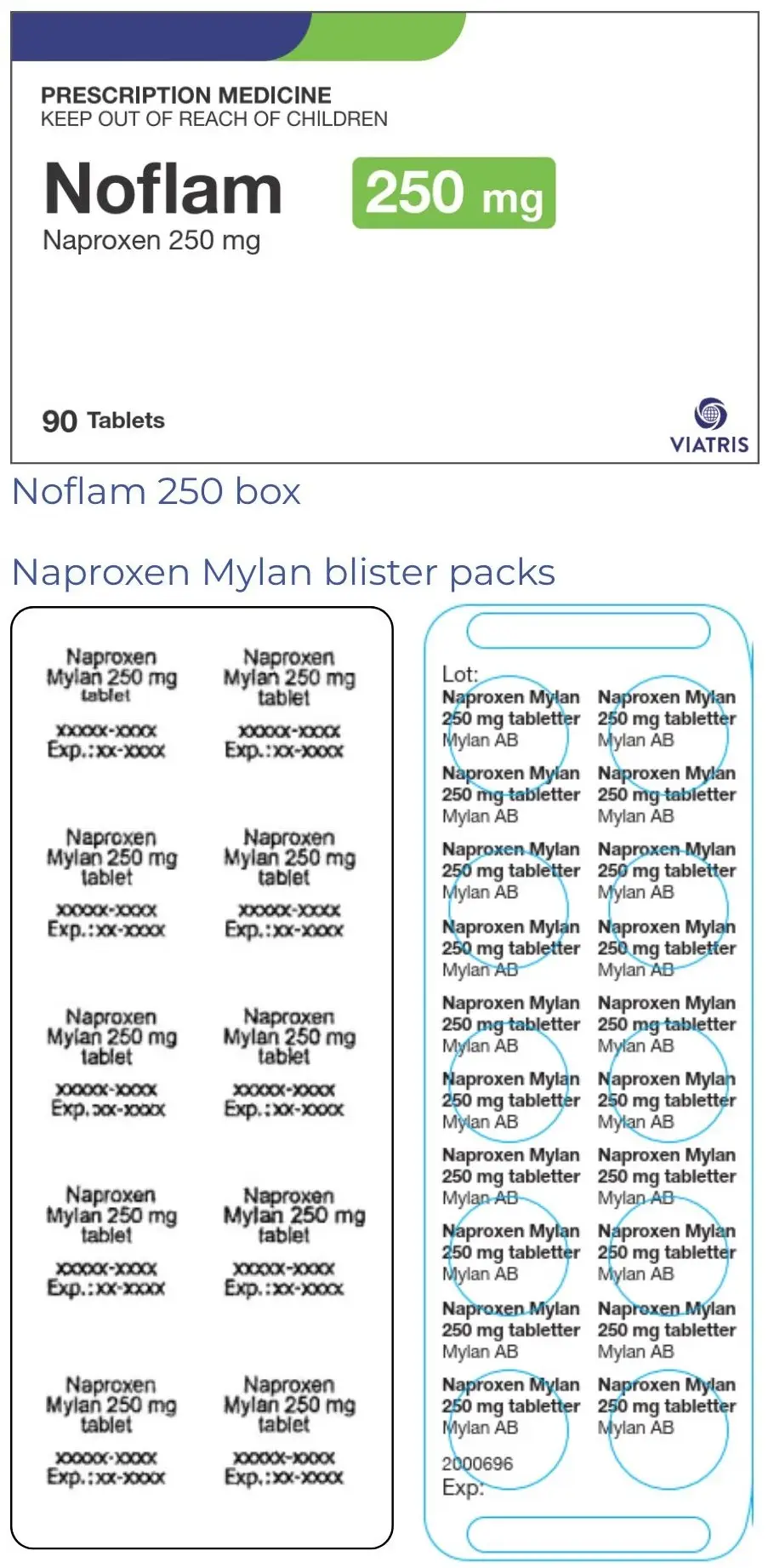 The box has "Noflam" in bold letters. The blister packs have the brand name "Naproxen Mylan".. 