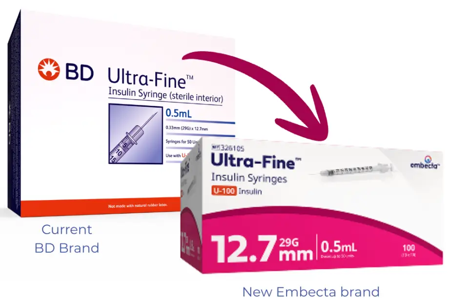 compares old 12.7 mm insulin syringe box with new box. There is a lot of pink and the details of size and capacity are much larger. 