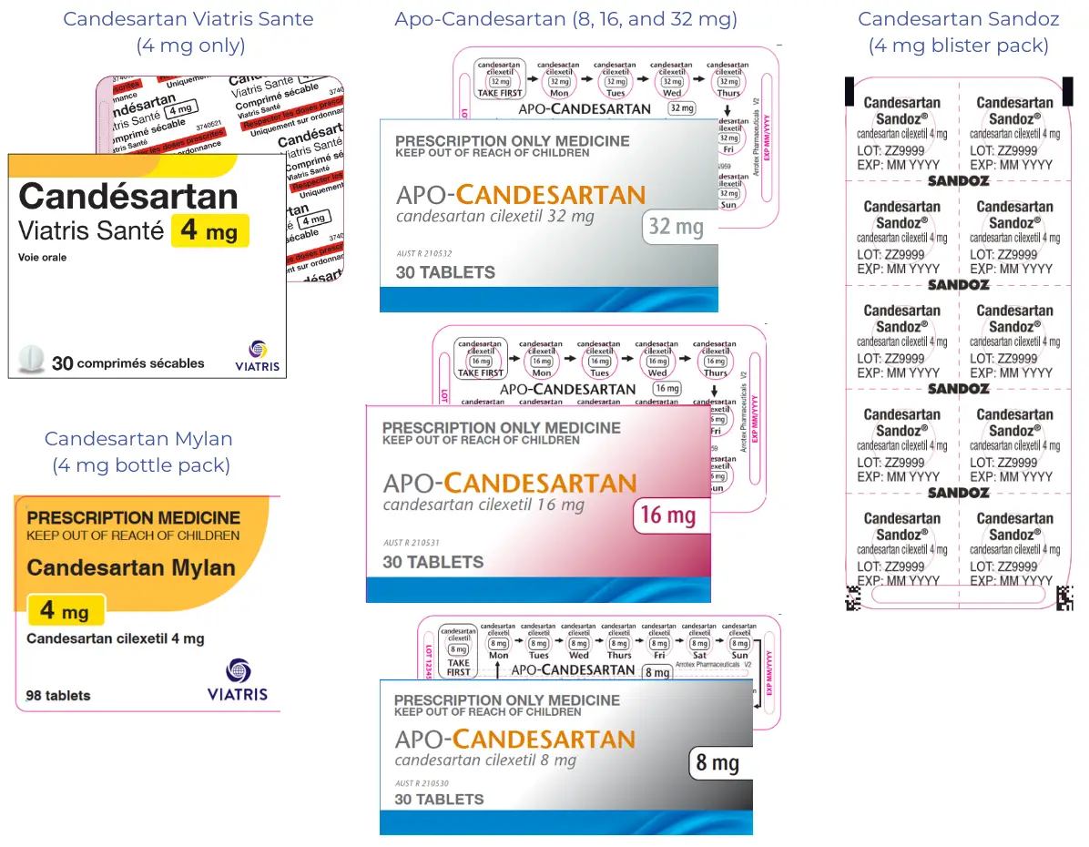 All packages show the strength prominently. Please check how many tablets you need to take, this may change during this supply issue.. 