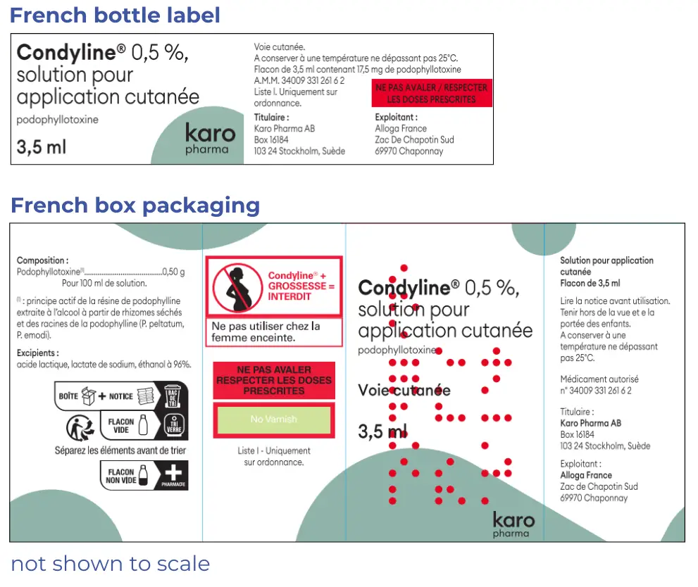 The packaging is mostly white with some teal semi-circles, The writing is black and French.. 