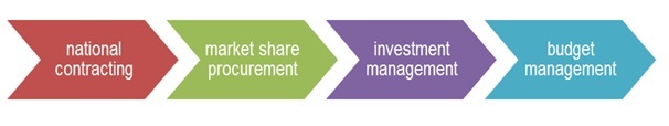Investment pathway graphic 1