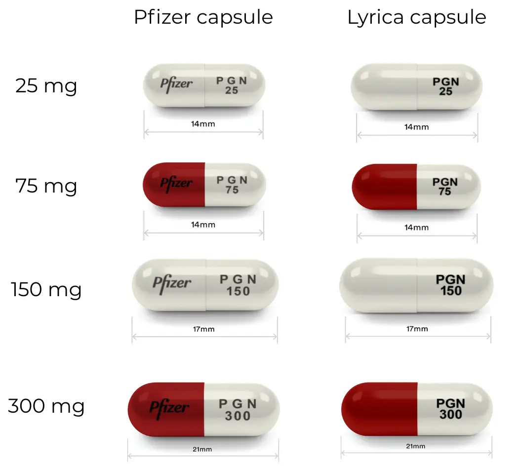 Side by side comparison of Lyrica and Pfizer capsules - only difference is the writing on them. Pfizer ones have Pfizer, PGN and the strength, Lyrica ones only have PGN and the strength.. 