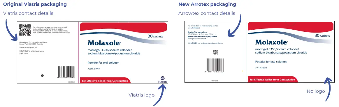 The Viatris logo is gone from the front and the contact details are now for Arrotex.. 