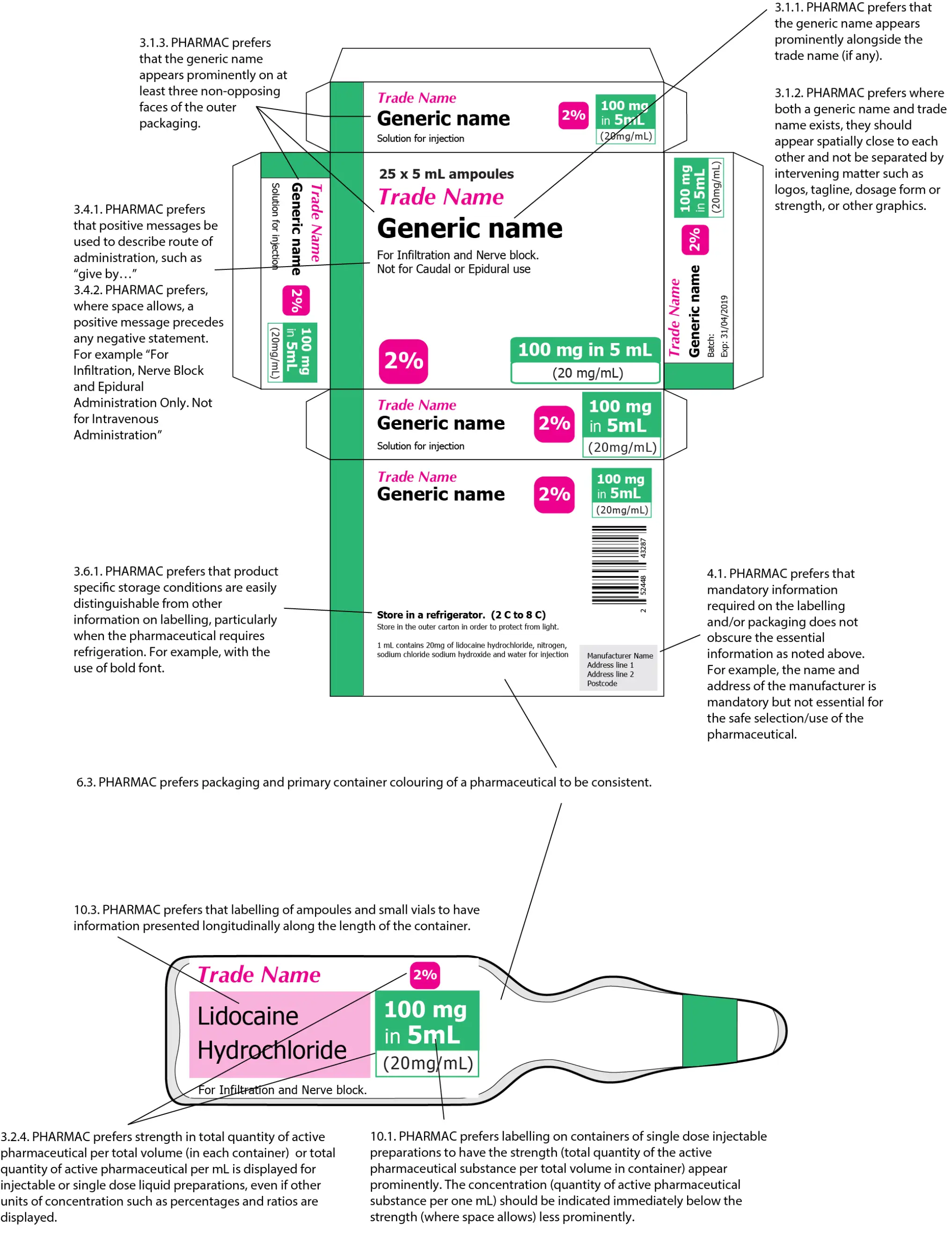 Figure 1 is a flattend out box showing layout, figure 2 is an ampoule shape with label .