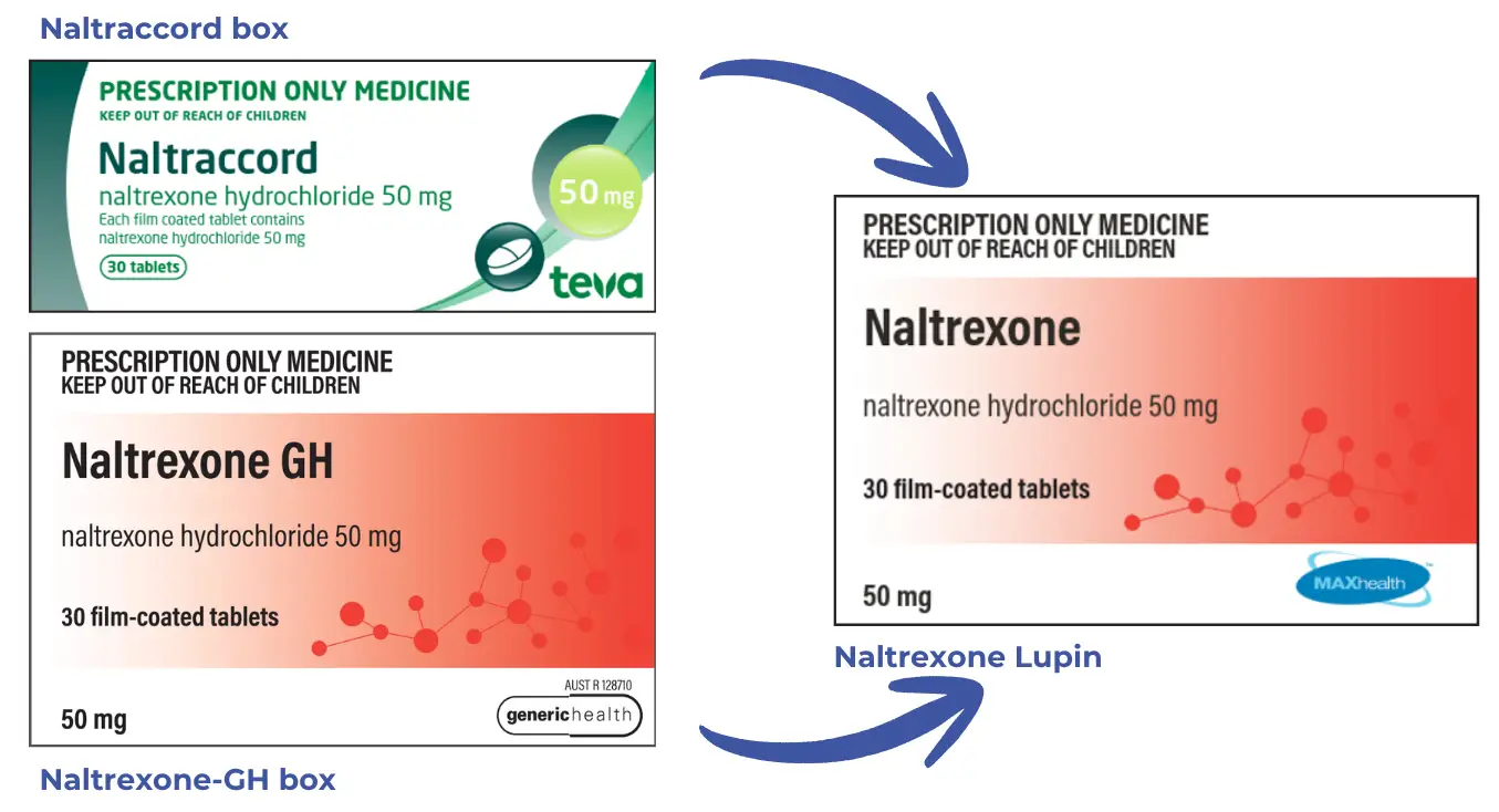 The Naltraccord box is mostly green. Naltrexone GH and Lupin boxes are very similar, except there's a different logo on the box.. 