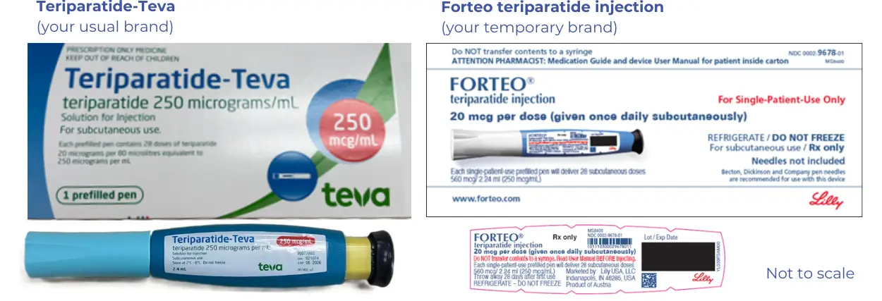 Forteo and Teva brands side by side - Forteo box is mostly blue text on a white box. . 
