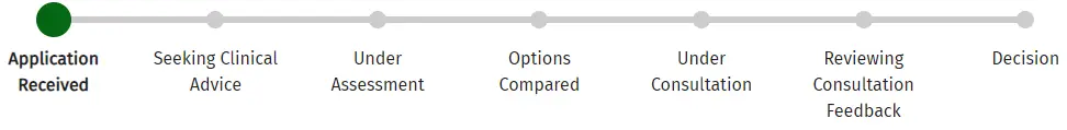 progress bar showing application received.